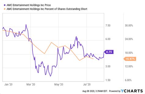 amc stocj|AMC Stock Price Today 